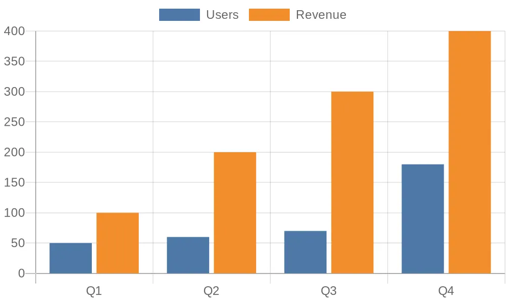 quickchart