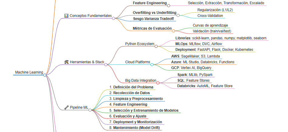 MarkMap